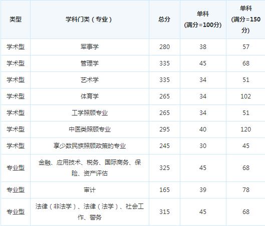 �Ĵ�����ѧԺ16���и��Է�����