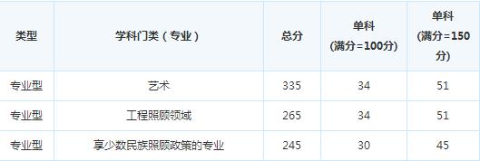 �Ĵ�����ѧԺ16���и��Է�����