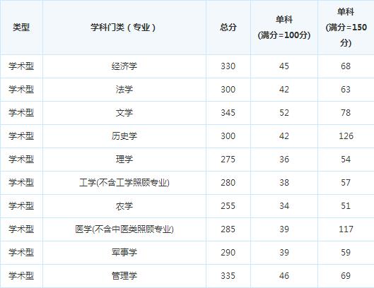 �Ĵ�����ѧԺ15�꿼�и��Է�����