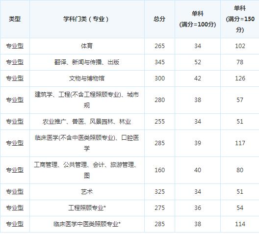 �Ĵ�����ѧԺ15�꿼�и��Է�����