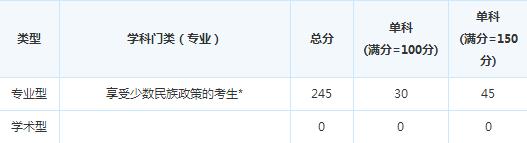 �Ĵ�����ѧԺ15�꿼�и��Է�����