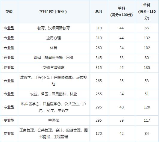 �ɶ���Ϣ���̴�ѧ17�꿼�и��Է�����