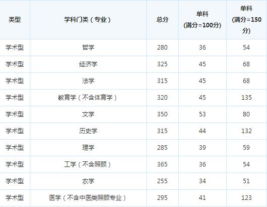 �ɶ���Ϣ���̴�ѧ16�꿼�и��Է�����