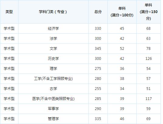 �ɶ���Ϣ���̴�ѧ15�꿼�и��Է�����