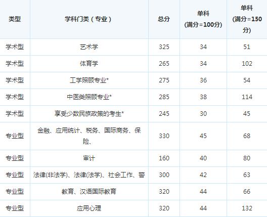 �ɶ���Ϣ���̴�ѧ15�꿼�и��Է�����