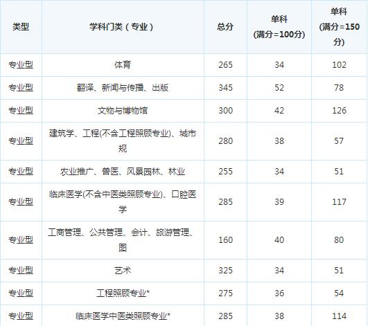 �ɶ���Ϣ���̴�ѧ15�꿼�и��Է�����