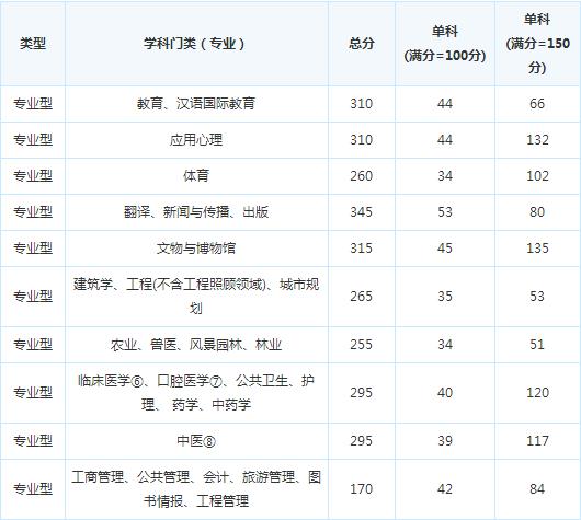 �ɶ�����ѧԺ17�꿼�и��Է�����