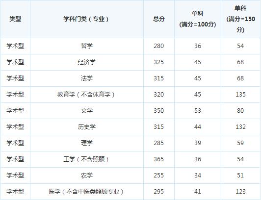 �ɶ�����ѧԺ16�꿼�и��Է�����