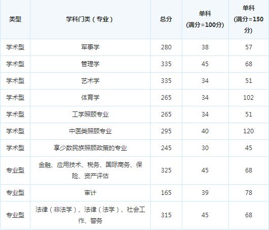 �ɶ�����ѧԺ16�꿼�и��Է�����