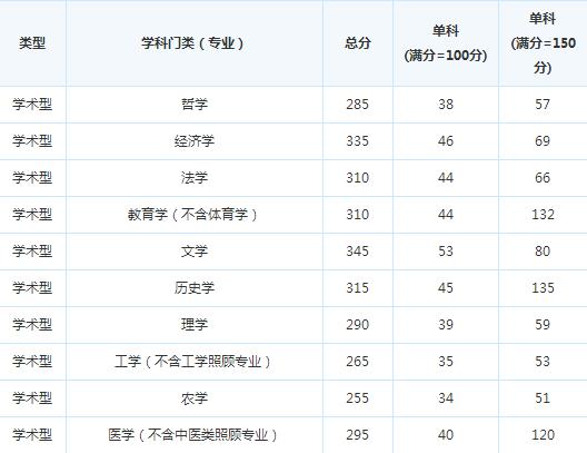 ���������ѧ2017�꿼�и��Է�����