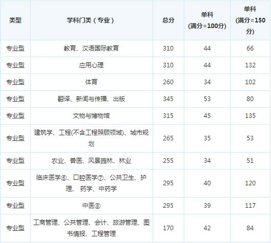 ���������ѧ2017�꿼�и��Է�����