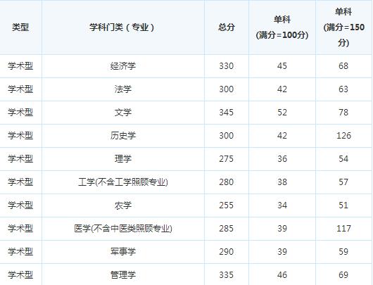 2019�����������ѧ15�꿼�и��Է�����