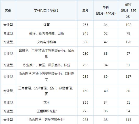 �Ĵ����и��Խ�����Ⱥ��574286080         ��������У�Ƽ��γ�  ���и���1v1���ָ��  2019���ټ�ѵ����Ӫ  ��ѧ��ĩ�� רΪ��У������  2019�꼯ѵӪ�����ֽ�Ʊ����  1��1 ���ƿ�ʱ ����Э��