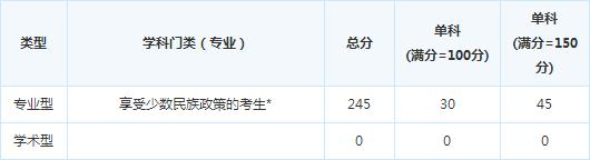 �Ĵ����и��Խ�����Ⱥ��574286080         ��������У�Ƽ��γ�  ���и���1v1���ָ��  2019���ټ�ѵ����Ӫ  ��ѧ��ĩ�� רΪ��У������  2019�꼯ѵӪ�����ֽ�Ʊ����  1��1 ���ƿ�ʱ ����Э��