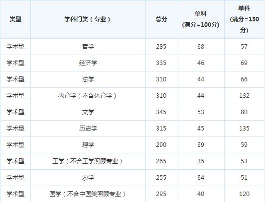 ����ҽѧԺ2017�꿼�и��Է�����