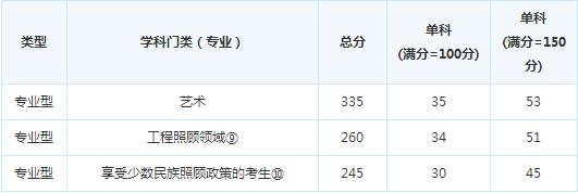 ����ҽѧԺ2017�꿼�и��Է�����