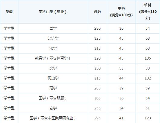 ����ҽѧԺ2016�꿼�и��Է�����