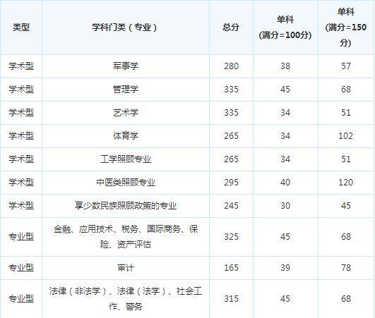 ����ҽѧԺ2016�꿼�и��Է�����