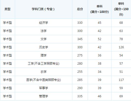 ����ҽѧԺ2015�꿼�и��Է�����