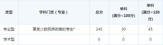 ����ҽѧԺ2015�꿼�и��Է�����