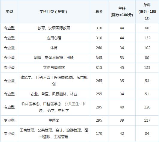 �Ĵ�����ѧԺ17�꿼�и��Է�����