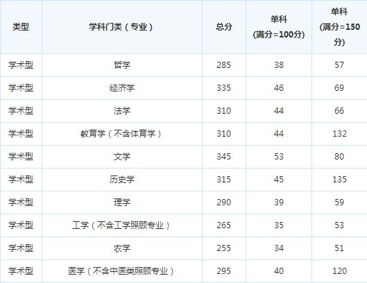 17�꿼�и��Է�����