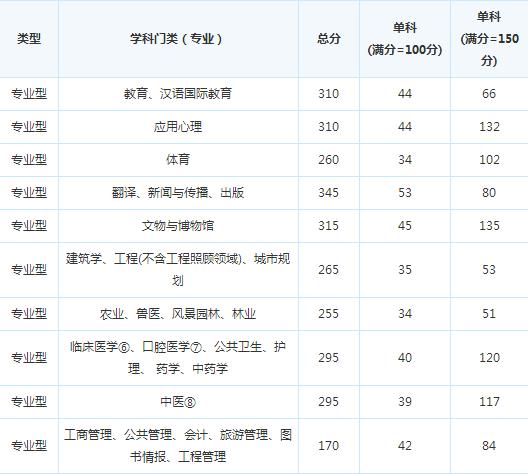 17�꿼�и��Է�����