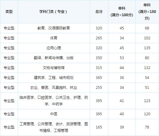 �Ĵ����и��Խ�����Ⱥ��574286080           ��������У�Ƽ��γ�  ���и���1v1���ָ��  2019���ټ�ѵ����Ӫ  ��ѧ��ĩ�� רΪ��У������  2019�꼯ѵӪ�����ֽ�Ʊ����  1��1 ���ƿ�ʱ ����Э��