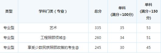 �Ĵ�ʡ����ѧԺ17���о������Է�����