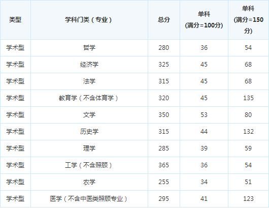 �Ĵ�ʡ����ѧԺ16�꿼�и��Է�����