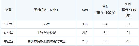 �Ĵ�ʡ����ѧԺ16�꿼�и��Է�����