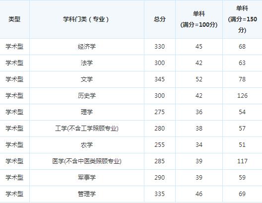 �Ĵ�ʡ����ѧԺ15���о������Է�����