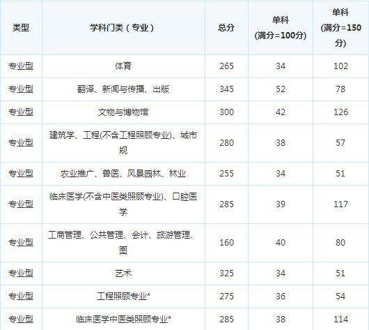 �Ĵ�ʡ����ѧԺ15���о������Է�����