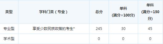 �Ĵ�ʡ����ѧԺ15���о������Է�����