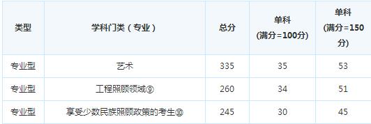 �й���ѧԺ��缼���о���17�꿼�и��Է�����