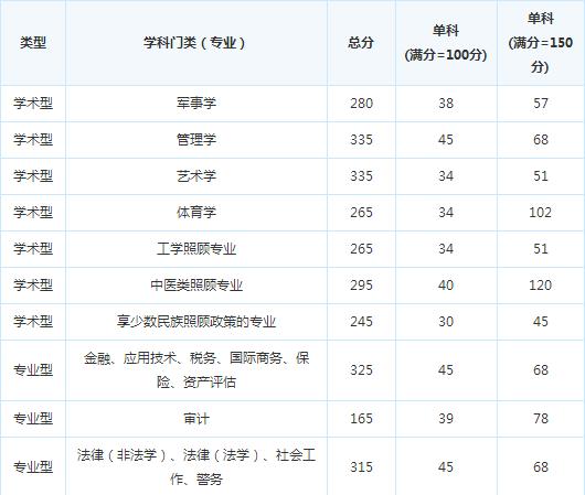 �й���ѧԺ��缼���о���16�꿼�и��Է�����