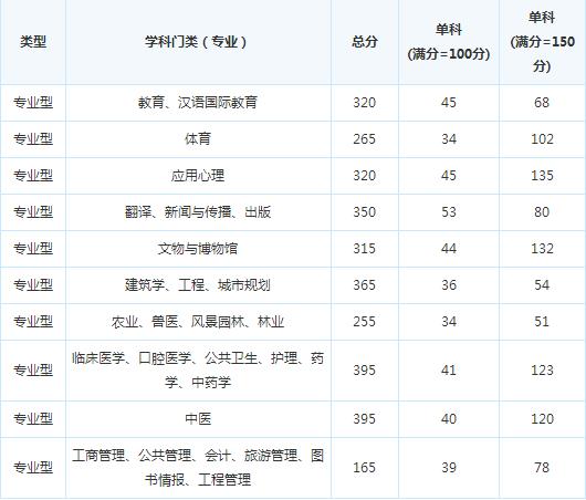 �й���ѧԺ��缼���о���16�꿼�и��Է�����