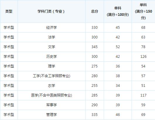 �й���ѧԺ��缼���о���15�꿼�и��Է�����