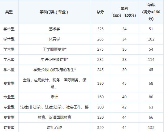 �й���ѧԺ��缼���о���15�꿼�и��Է�����