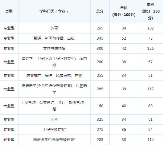 �й���ѧԺ��缼���о���15�꿼�и��Է�����