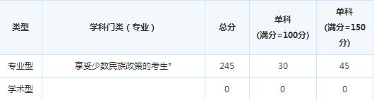 �й���ѧԺ��缼���о���15�꿼�и��Է�����