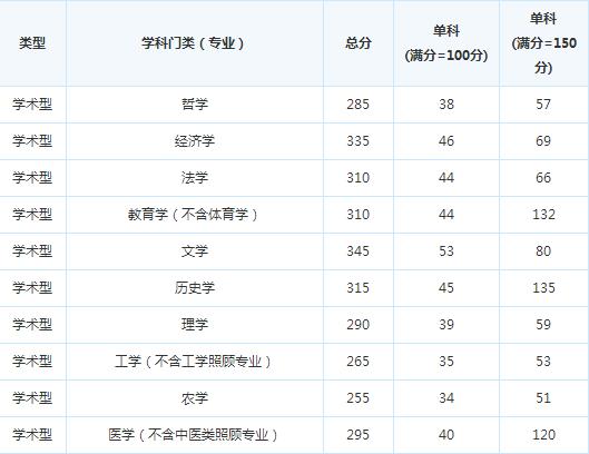 �Ĵ�����ѧԺ17�꿼�и��Է�����