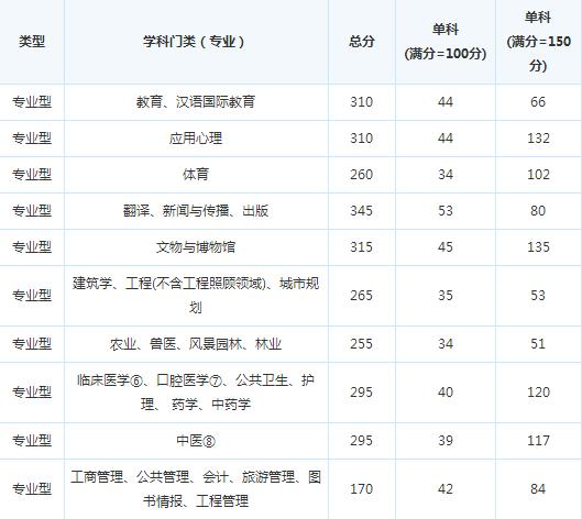 �Ĵ�����ѧԺ17�꿼�и��Է�����