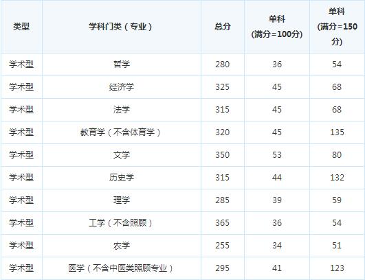 �Ĵ�����ѧԺ16�꿼�и��Է�����