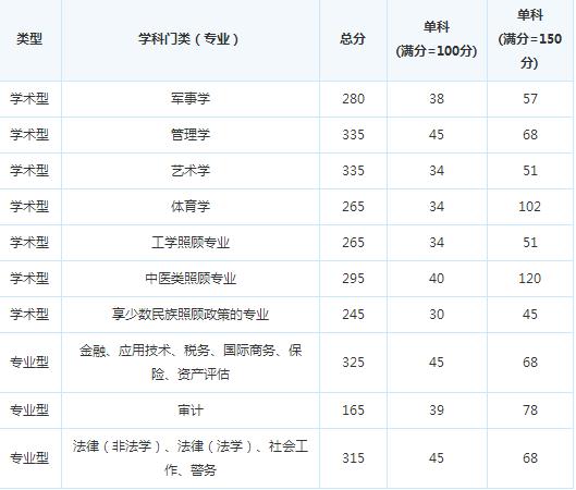 �Ĵ�����ѧԺ16�꿼�и��Է�����