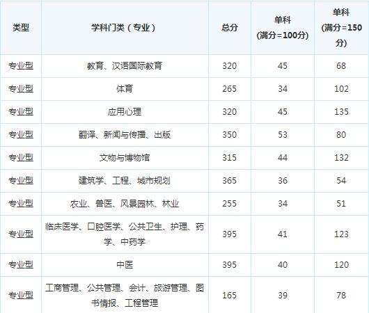 �Ĵ�����ѧԺ16�꿼�и��Է�����