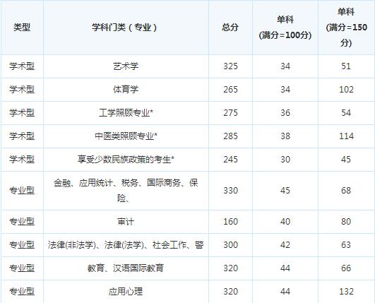 �Ĵ����и��Խ�����Ⱥ��574286080           ��������У�Ƽ��γ�  ���и���1v1���ָ��  2019���ټ�ѵ����Ӫ  ��ѧ��ĩ�� רΪ��У������  2019�꼯ѵӪ�����ֽ�Ʊ����  1��1 ���ƿ�ʱ ����Э��