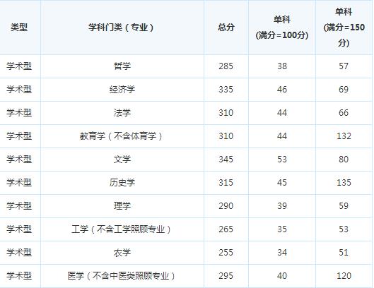 �ɶ�ҽѧԺ17�꿼�и��Է�����