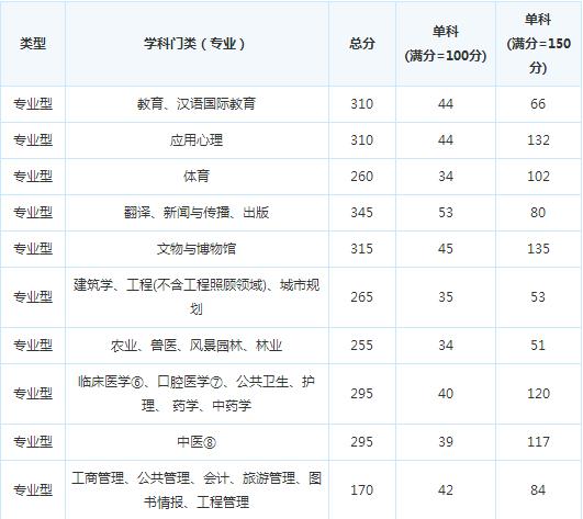 �ɶ�ҽѧԺ17�꿼�и��Է�����