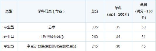 �ɶ�ҽѧԺ17�꿼�и��Է�����